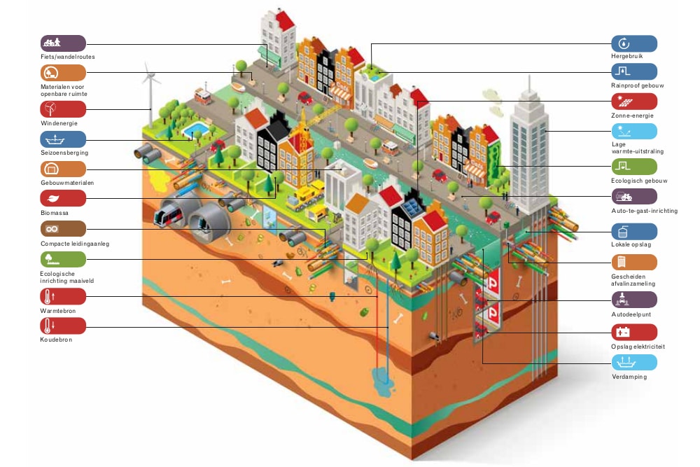 illustratie2-IOOR