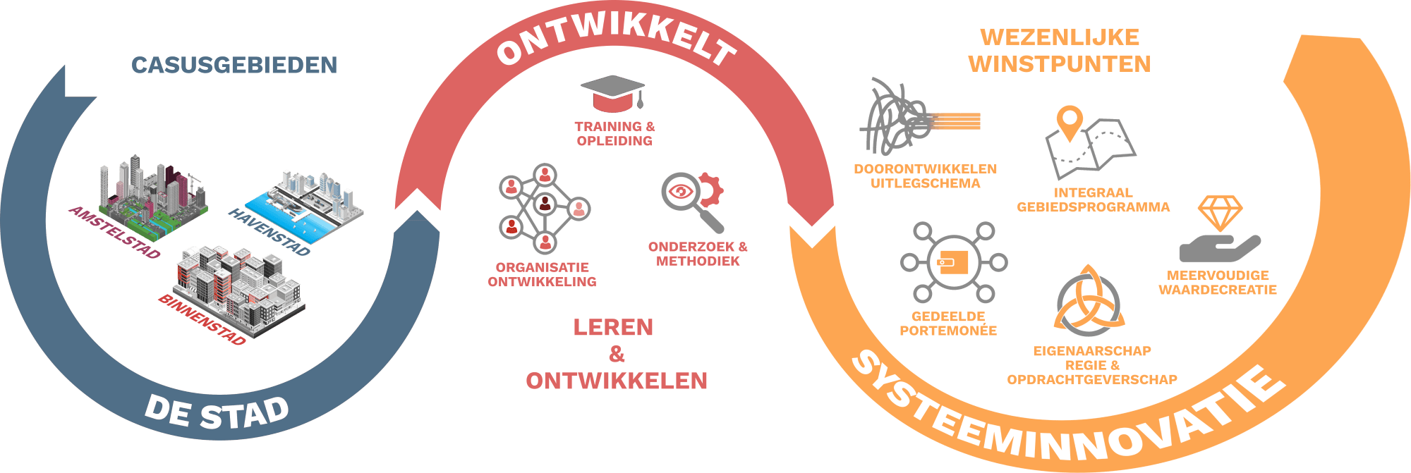 kk-programma